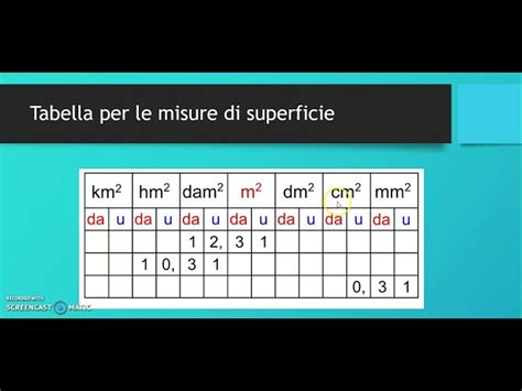 convertitore piedi quadrati metri quadrati|Conversione di Piedi quadrati in Metri quadrati (ft² in m²)